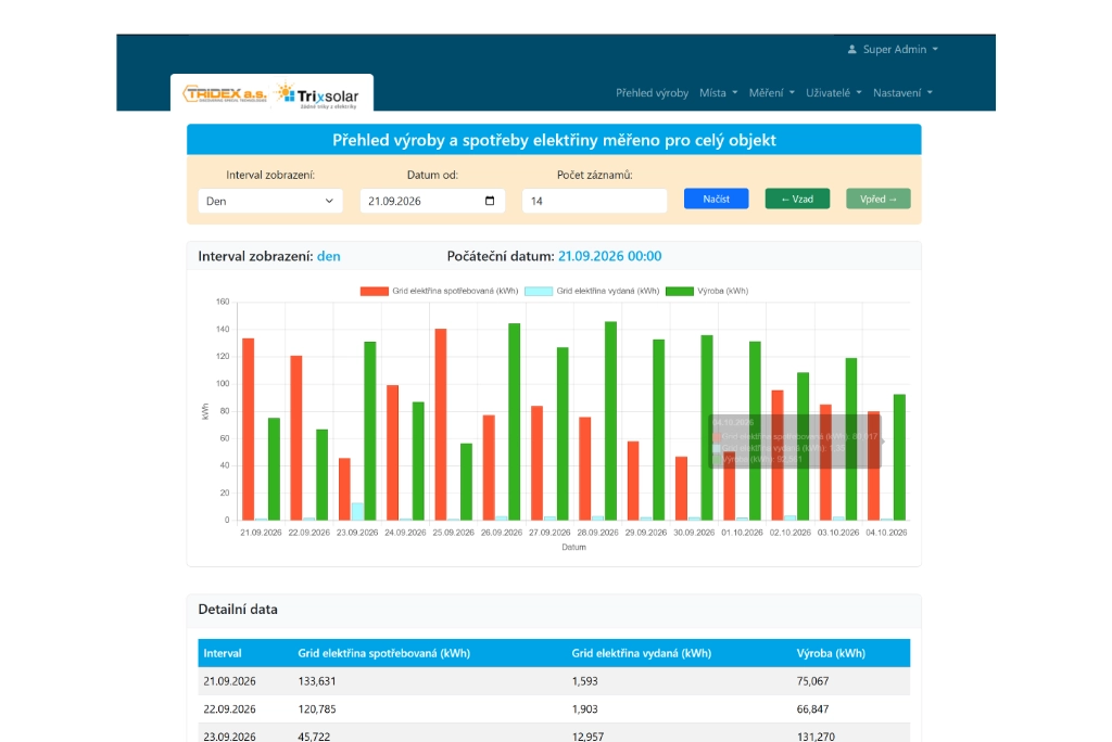 Tridex monitoring screenshot 2